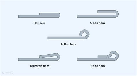 types of sheet metal hemming